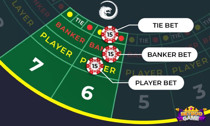 Descubra as Apostas Paralelas no Baccarat do Betboo Casino e Ganhe Mais